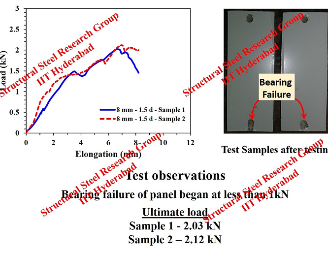 Flexing test on Pultruded Panels